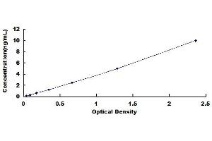 Typical standard curve (TMPRSS2 Kit ELISA)