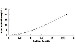 Typical Standard Curve for Human PRSS23 ELISA.