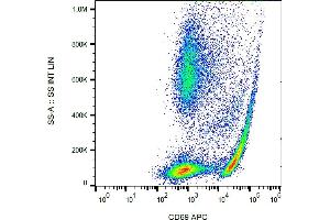 Flow cytometry analysis (surface staining) of human peripheral blood using anti-CD69 antibody (clone FN50) APC.