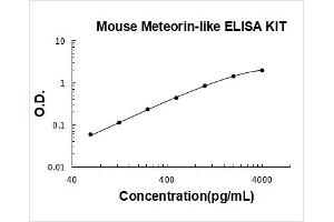 Meteorin, Glial Cell Differentiation Regulator-Like (METRNL) ELISA Kit