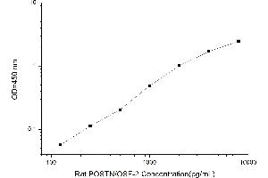 Typical standard curve (Periostin Kit ELISA)