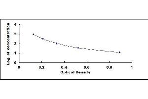 Typical standard curve (Deoxycholate Kit ELISA)
