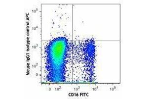 Flow Cytometry (FACS) image for anti-Killer Cell Immunoglobulin-Like Receptor, Two Domains, Long Cytoplasmic Tail, 3 (KIR2DL3) antibody (APC) (ABIN2656950)