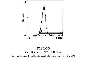 Rat anti CD49d (Integrin alpha 4 chain) R1-2 (ITGA4 anticorps  (Biotin))