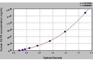 Mast/stem Cell Growth Factor Receptor (KIT) ELISA Kit