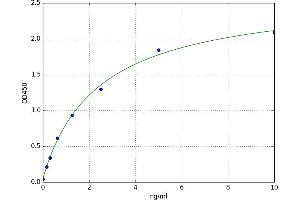 Sirtuin 4 (SIRT4) ELISA Kit