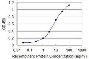 Detection limit for recombinant GST tagged EREG is 0.