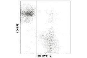 Flow Cytometry (FACS) image for anti-Erythroid Cells antibody (ABIN2667371) (Erythroid Cells anticorps)