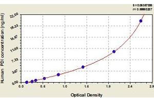 Typical Standard Curve (P4HB Kit ELISA)