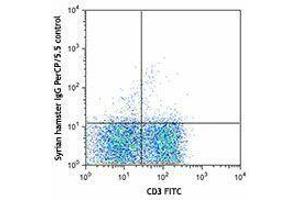 Flow Cytometry (FACS) image for anti-CD28 (CD28) antibody (PerCP-Cy5.5) (ABIN2660334) (CD28 anticorps  (PerCP-Cy5.5))