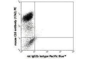 Flow Cytometry (FACS) image for anti-Interleukin 10 (IL10) antibody (Pacific Blue) (ABIN2662346) (IL-10 anticorps  (Pacific Blue))