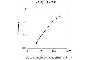 ELISA image for Insulin (INS) ELISA Kit (ABIN1979552) (Insulin Kit ELISA)