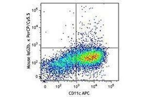 Flow Cytometry (FACS) image for anti-C-Type Lectin Domain Family 10, Member A (CLEC10A) antibody (PerCP-Cy5.5) (ABIN2660073)