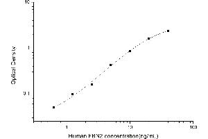 Typical standard curve (Fibrillin 2 Kit ELISA)