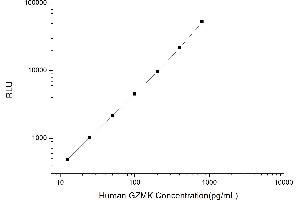 Typical standard curve (GZMK Kit CLIA)