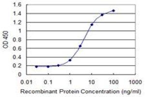Detection limit for recombinant GST tagged PLEC1 is 0.