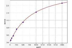 Lectin, Galactoside-Binding, Soluble, 12 (LGALS12) ELISA Kit