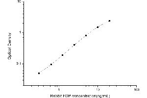 Typical standard curve (FDP Kit ELISA)