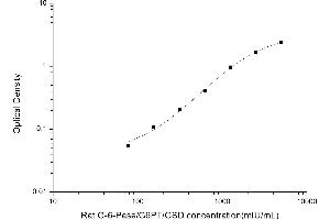 Typical standard curve (Glucose-6-Phosphate Kit ELISA)