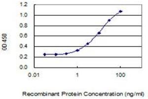 anti-HRAS-Like Suppressor Family, Member 5 (HRASLS5) (AA 1-269) antibody