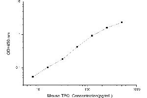 Typical standard curve (Thrombopoietin Kit ELISA)