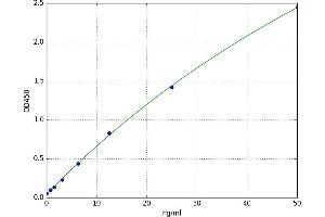 A typical standard curve (PRKCSH Kit ELISA)