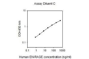 ELISA image for S100 Calcium Binding Protein A12 (S100A12) ELISA Kit (ABIN4882725)