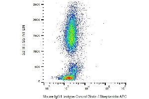 Flow Cytometry (FACS) image for Mouse IgG1 isotype control (Biotin) (ABIN810078)