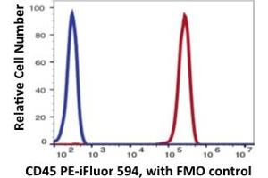 Lvmphocytes gated PBMCs stained with PE- iFluor 594 conjugated anti-human CD45 (clone FIO-89-4, red histogram). (CD45 anticorps  (PE-iFluor™594))