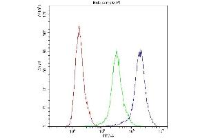 Flow Cytometry analysis of PC-3 cells using anti-ADO antibody (ABIN4886431). (ADO anticorps  (AA 49-261))