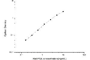 Prostate Specific Antigen (PSA) ELISA Kit