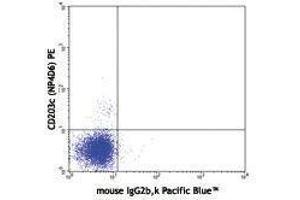 Flow Cytometry (FACS) image for anti-Fc Fragment of IgE Receptor Ia (FCER1A) antibody (Pacific Blue) (ABIN2662330)