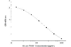 Typical standard curve (Thromboxane B2 Kit ELISA)
