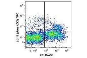 Flow Cytometry (FACS) image for anti-Mast/stem Cell Growth Factor Receptor (KIT) antibody (FITC) (ABIN2661349) (KIT anticorps  (FITC))