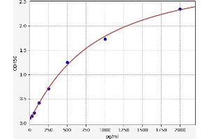 Prolactin-Induced Protein (PIP) ELISA Kit