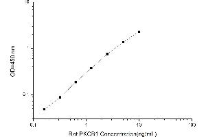 Typical standard curve (Pkc beta 1 Kit ELISA)