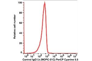 Flow Cytometry (FACS) image for Mouse IgG1 isotype control (PerCP-Cy5.5) (ABIN5067712) (Souris IgG1 isotype control (PerCP-Cy5.5))