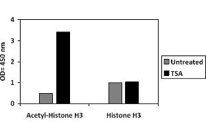 COS cells were treated or untreated with TSA. (Histone 3 Kit ELISA)