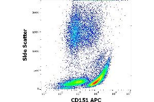 Flow cytometry surface staining pattern of human peripheral whole blood stained using anti-human CD151 (50-6) APC antibody (10 μL reagent / 100 μL of peripheral whole blood). (CD151 anticorps  (APC))