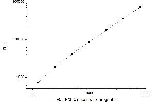 Typical standard curve (F12 Kit CLIA)