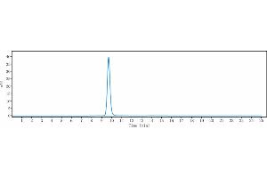 The purity of Anti-DLL4 Reference Antibody (demcizumab) is more than 95 % , determined by SEC-HPLC. (Recombinant DLL4 (Demcizumab Biosimilar) anticorps)