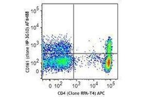 Flow Cytometry (FACS) image for anti-Killer Cell Lectin-Like Receptor Subfamily B, Member 1 (KLRB1) antibody (Alexa Fluor 488) (ABIN2657060)