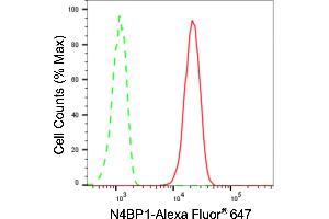 Flow cytometric analysis of N4BP1 expression in C2C12 cells using N4BP1 antibody (ABIN7799566), 1:2,000). (Recombinant N4BP1 anticorps)