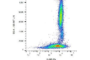 Flow cytometry analysis (surface staining) of human peripheral blood cells with anti-CD95 (LT95) PE.
