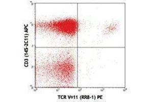 Flow Cytometry (FACS) image for anti-TCR V Alpha11.1 antibody (PE) (ABIN2662857) (TCR V Alpha11.1 anticorps (PE))