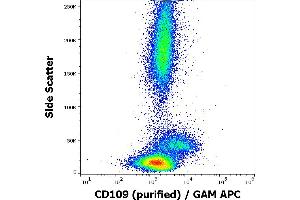 Flow cytometry surface staining pattern of human peripheral blood stained using anti-human CD109 (W7C5) purified antibody (concentration in sample 1 μg/mL) GAM APC. (CD109 anticorps)