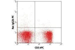 Flow Cytometry (FACS) image for anti-TCR V beta 11 antibody (PE) (ABIN2662861) (TCR V beta 11 anticorps (PE))