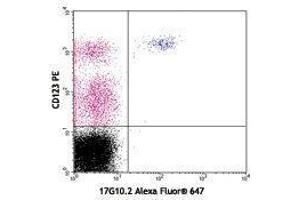Flow Cytometry (FACS) image for anti-Leukocyte Immunoglobulin-Like Receptor, Subfamily A (With TM Domain), Member 4 (LILRA4) antibody (Alexa Fluor 647) (ABIN2657852) (LILRA4 anticorps  (Alexa Fluor 647))
