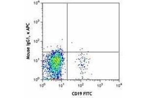 Flow Cytometry (FACS) image for anti-Chemokine (C-X-C Motif) Receptor 5 (CXCR5) antibody (APC) (ABIN2656981)