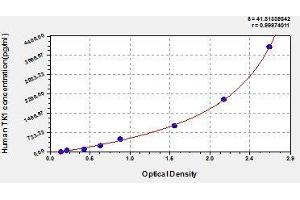 Typical standard curve (TK1 Kit ELISA)